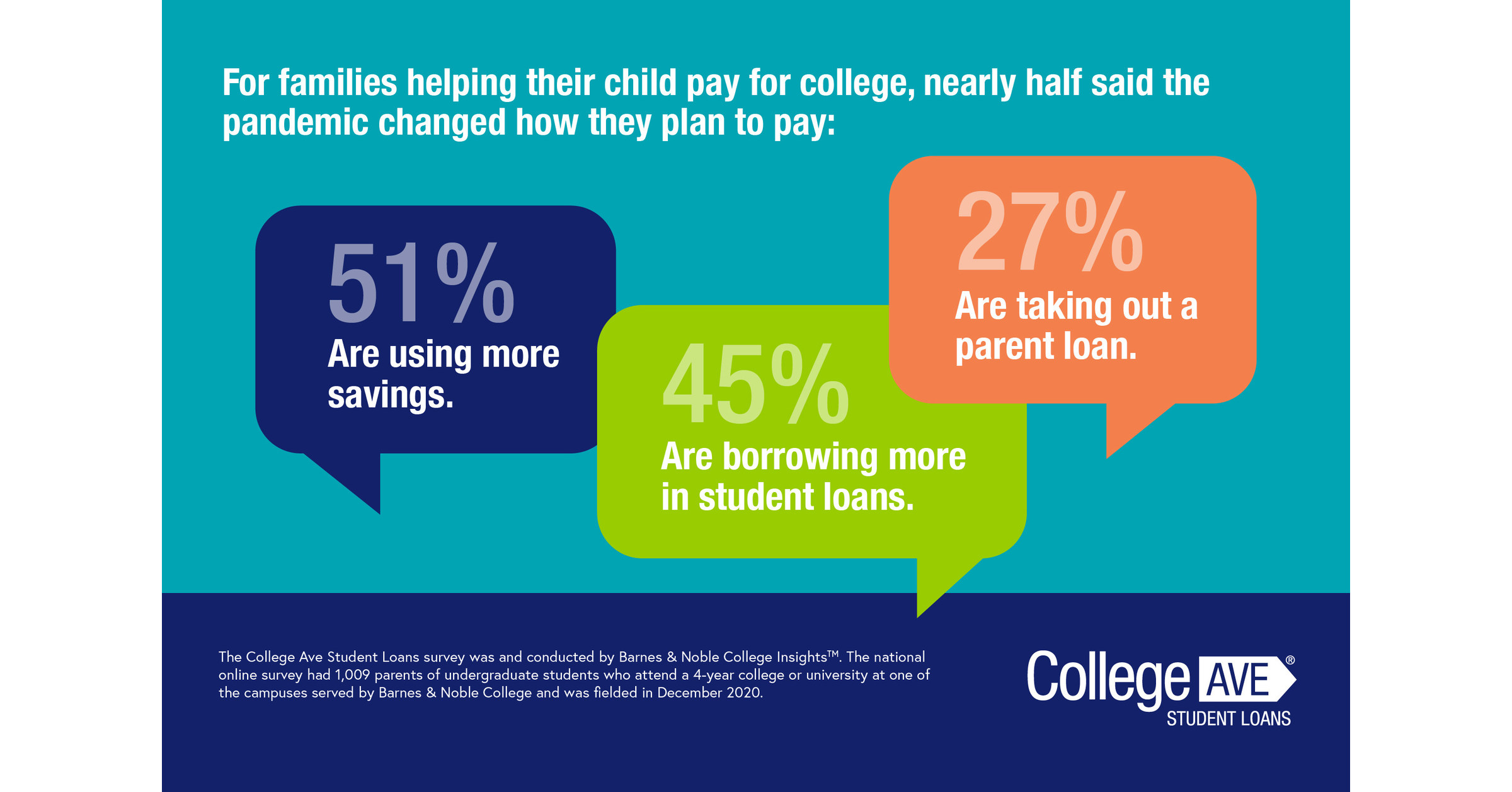 New Research on How Families Are Paying for College During a Pandemic