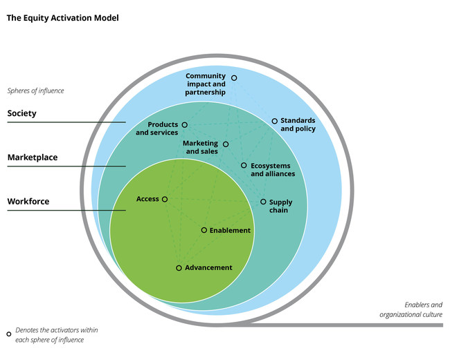 Deloitte Future of Racial Equity Depends on Business Taking Bold Action