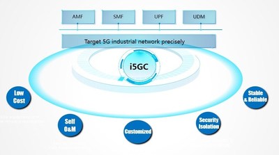 ZTE i5GC Enables Private Networks for Digital Transformation of Vertical Industries