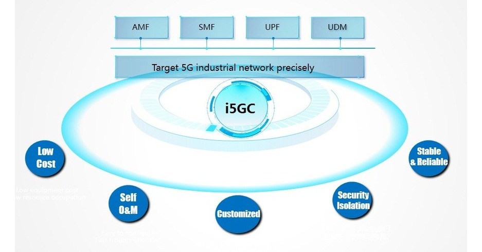 ZTE i5GC Enables Private Networks for Digital Transformation of Vertical Industries