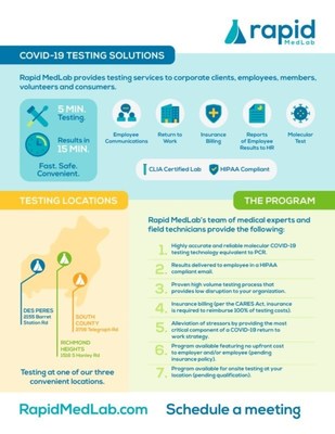 Rapid MedLab Corporate Testing Overview