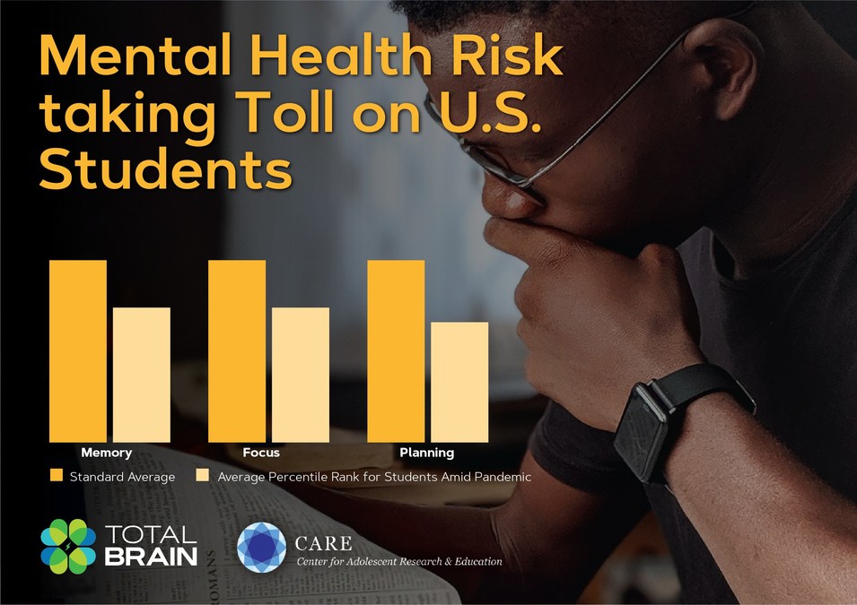 High Prevalence of Mental Health Risk Amid COVID Pandemic Taking a Serious Toll on U.S. Students' Cognition - Vimarsana News
