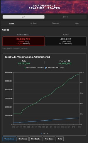 SmartNews launches COVID-19 vaccine tracker in United States and Japan