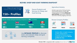 Sheep and Goat Farming Industry | BizVibe Adds New Sheep and Goat Farming Companies Which Can Be Discovered and Tracked