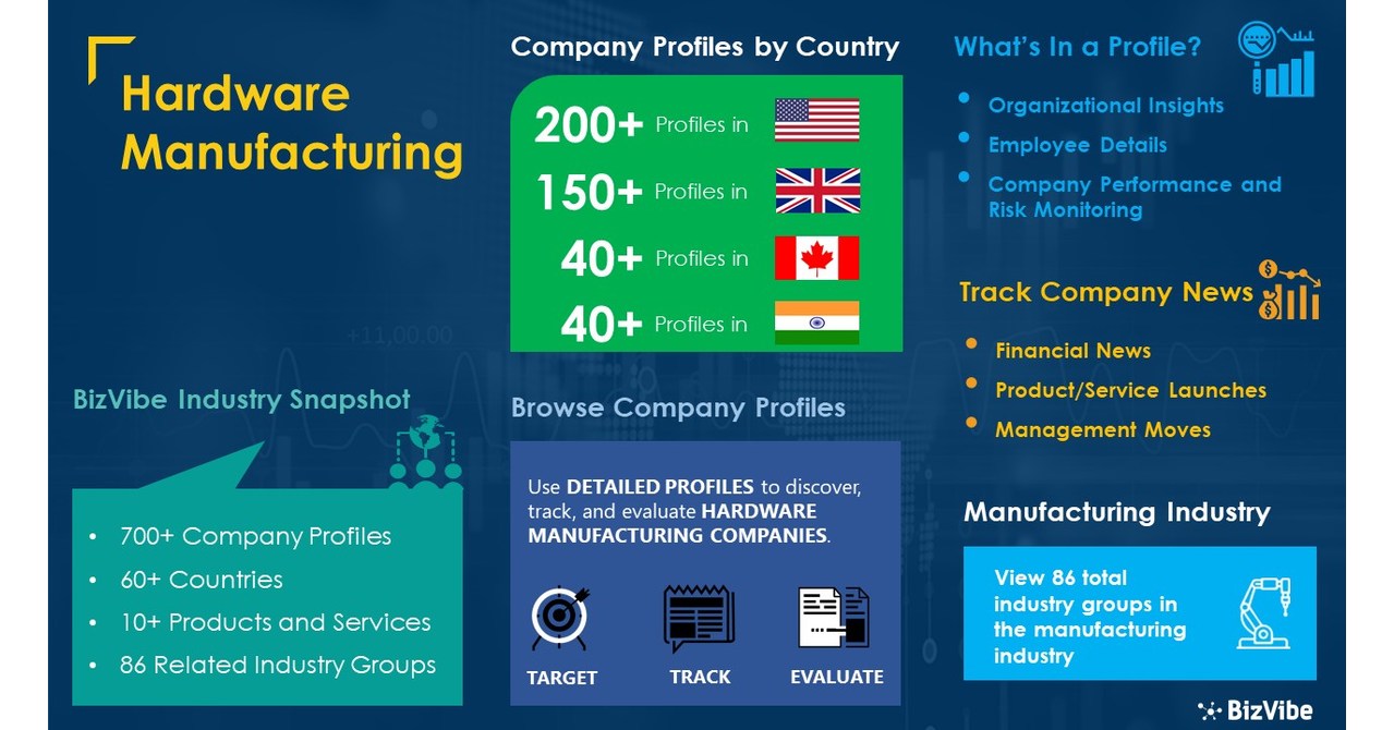 Hardware Industry BizVibe Adds New Hardware Companies Which Can Be