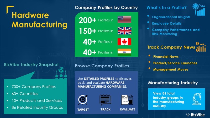 Snapshot of BizVibe's hardware manufacturer industry group and product categories.