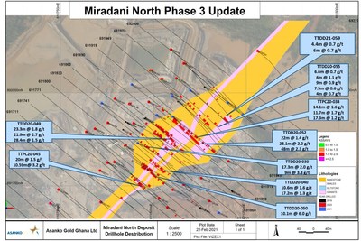 Figure 1. Satellite photo map showing Miradani North, three stages of drill holes, and select results.  Intersected granite is shown in pink and is surrounded by steeply dipping, northeast striking, interlayered sandstone, siltstone, and phyllite.  Callout boxes highlight the recent intersections discussed above. Sections are at 40m intervals looking NE and commencing from southwest to northeast. (CNW Group/Galiano Gold Inc.)