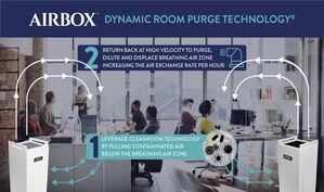 SinglePoint Enters into Letter of Intent to Acquire Box PureAir, LLC with Established Multi-State Exclusive and International Rights to Sell AIRBOX, a High-Proficiency Energy Efficient Air Purification Technology