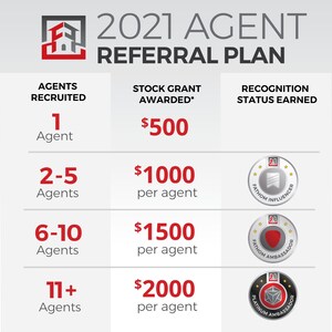 Fathom Realty Introduces New Agent Referral Program