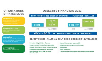 Plan stratgique 2023 (Groupe CNW/Boralex inc.)