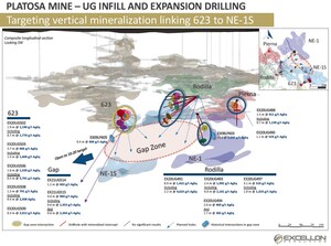Excellon Drills 1,422 g/t Silver Equivalent Over 8.9 Metres at Platosa