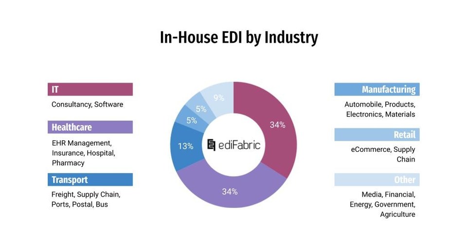 EdiFabric's legendary software for B2B and Healthcare data ...