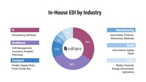 EdiFabric's legendary software for B2B and Healthcare data interoperability just got better