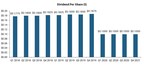 Tetragon Financial Group Limited Announcement of Dividend