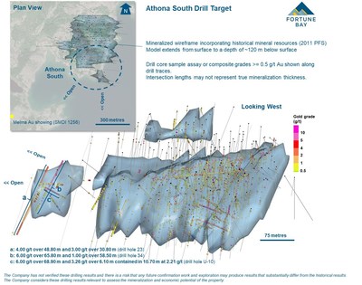 Figure 3: Athona South Drill Target. (CNW Group/Fortune Bay Corp.)
