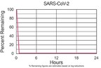 RGF® Environmental Group Releases Independent Test: PHI-PKG14 PHI-CELL® Inactivates greater than 99.9% of SARS-CoV-2 Virus in the Air and on Surfaces