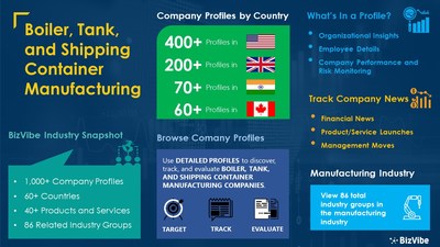 Snapshot of BizVibe's boiler, tank, and shipping container manufacturing industry group and product categories.