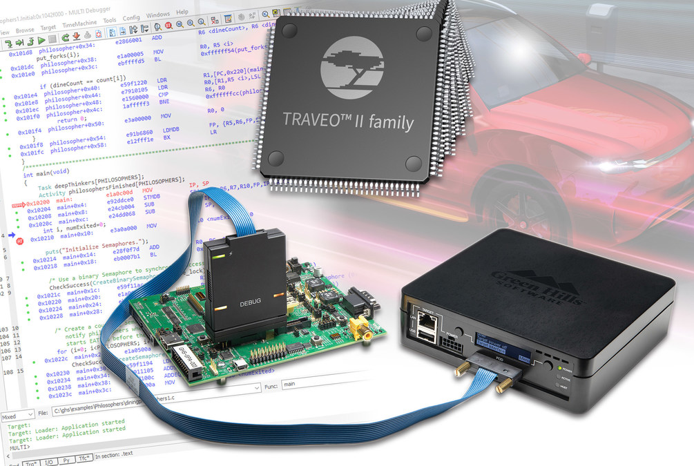 Green Hills Software Expands Advanced Development Tools for Leading Global Automotive Tier 1 Suppliers Using Infineon TRAVEO II - Vimarsana News