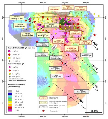 Figure 1: Gram X metre (Main Zone) longsection of Spargos Reward looking west. Figure highlights recent significant gold results and interpreted down-plunge shoots (CNW Group/Karora Resources Inc.)