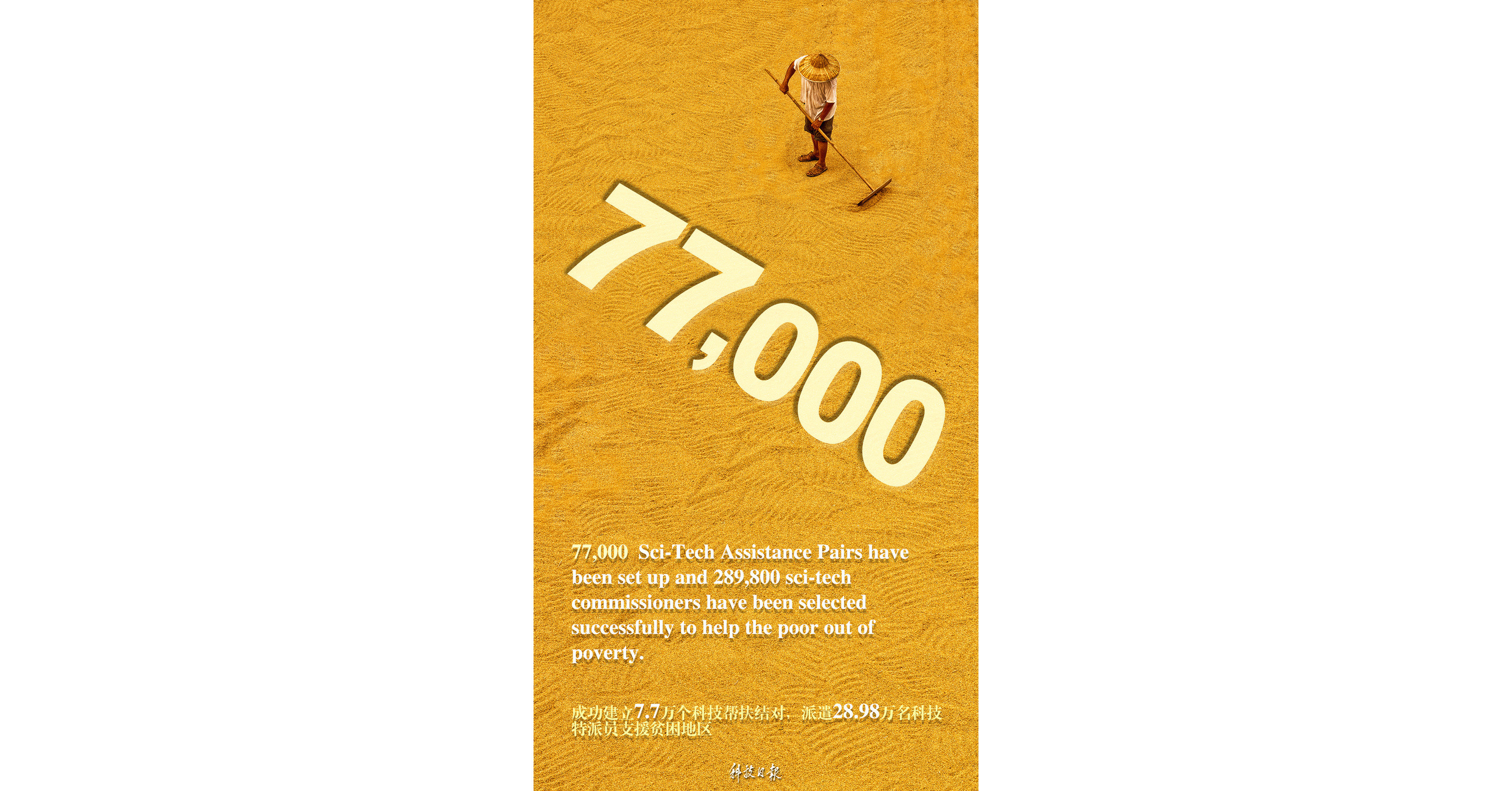 Horizontalmente ao lado, verticalmente at&eacute; o fim: estabelecendo um grande padr&atilde;o de redu&ccedil;&atilde;o da pobreza por meio da ci&ecirc;ncia e tecnologia