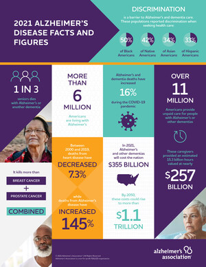 New Alzheimer's Association Report Examines Racial and Ethnic Attitudes on Alzheimer's and Dementia Care