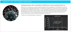 RGF® Environmental Group Releases Industry's First Test Evaluating Aerosolized SARS-CoV-2 Viral Reductions Directly in the Air: PHI-PKG14 PHI-CELL® Proven to Inactivate 99.96% of Airborne SARS-CoV-2 within Simulated Air-Conditioned Space