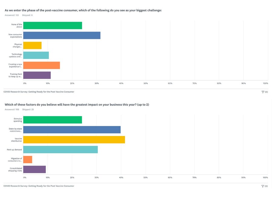 Multimedia Plus COVID-19 Research Survey: Getting Ready For The Post Vaccine Consumer - Vimarsana News