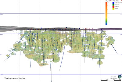 Figure 1: Longsection view of the February 2021 Gradeshell Domain exploration block model. (CNW Group/Trillium Gold Mines Inc.)