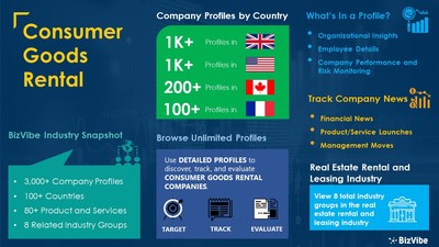 Consumer Goods Rental Industry | Discover, Track, Compare, Evaluate ...
