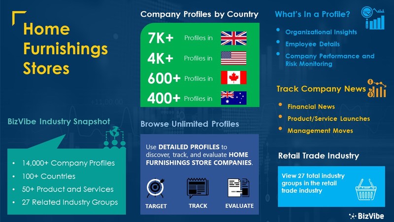 Home Furnishings Stores Industry | Discover, Track, Compare, Evaluate