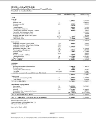 Condensed Interim Consolidated Statements of Financial Position (CNW Group/Australis Capital Inc.)