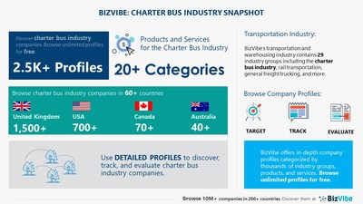 Snapshot of BizVibe's charter bus industry group and product categories.