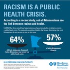 Despite evidence of racism's impact, Minnesotans disagree on how it affects health