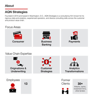 Key Acquires AQN Strategies