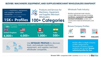 Snapshot of BizVibe's machinery, equipment, and supplies merchant wholesalers industry group and product categories.