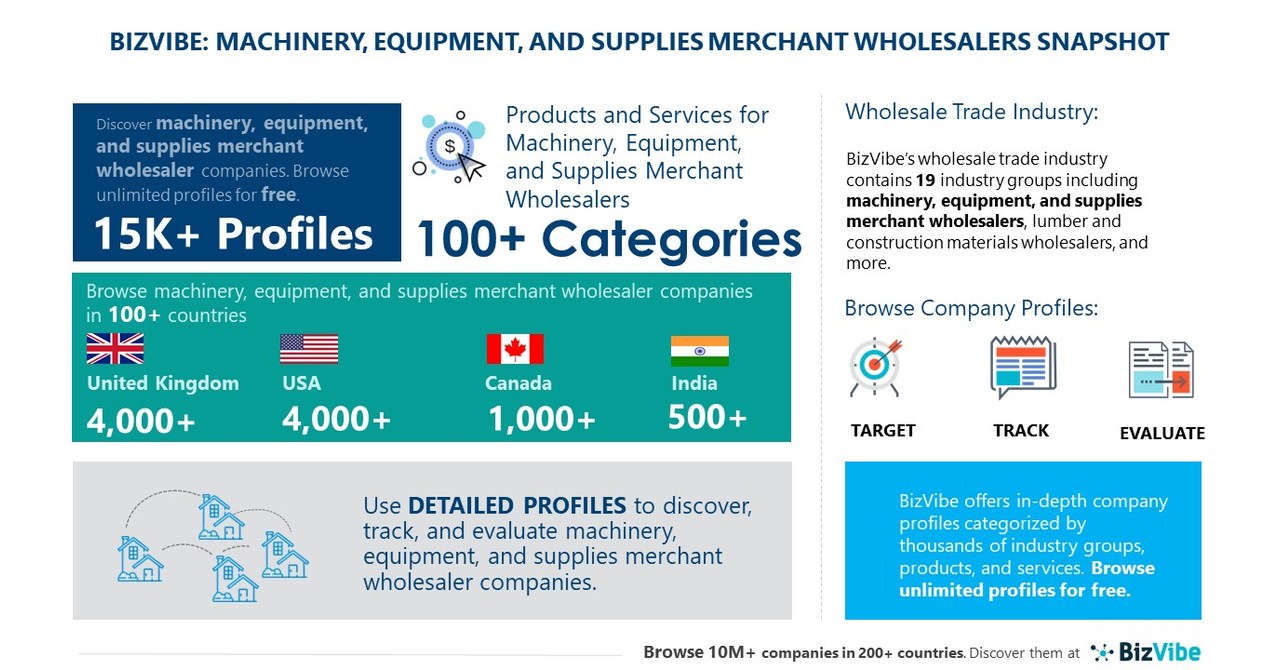 Machinery, Equipment, and Supplies Merchant Wholesalers Industry