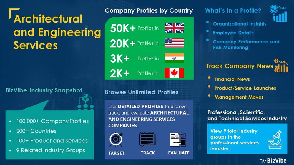 Architectural and Engineering Services Industry Discover, Track