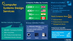 Computer Systems Design Services Industry | Discover, Track, Compare, Evaluate Companies on BizVibe