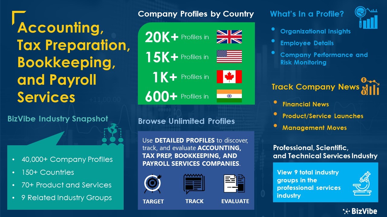 Accounting Tax Preparation Bookkeeping And Payroll Services Industry Discover Track Compare Evaluate Companies On Bizvibe