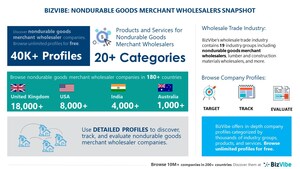 Nondurable Goods Merchant Wholesalers Industry | Discover, Track, Compare, Evaluate Companies on BizVibe