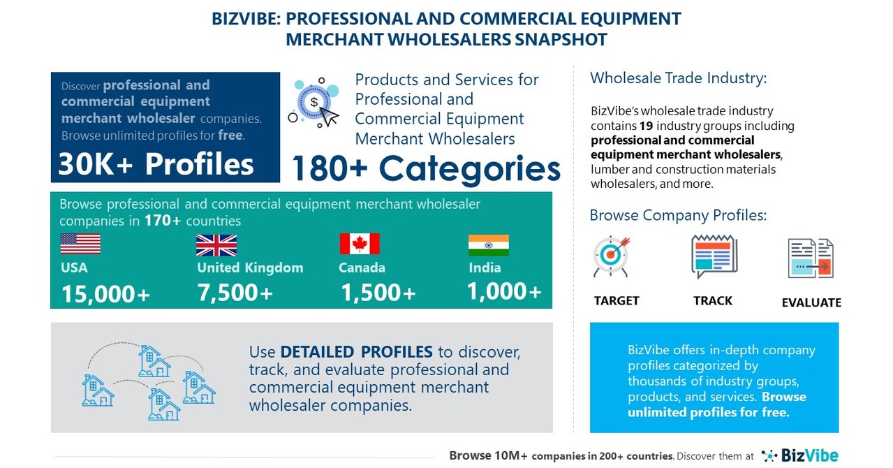 Professional and Commercial Equipment Merchant Wholesalers Industry