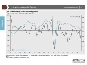 J.P. Morgan Asset Management Releases 2021 Guide to Alternatives