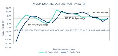 CEPRES Releases Q4 Market Outlook Report