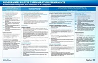 Programmes pilotes d'immigration permanente - Trois programmes pilotes d'immigration permanente pour favoriser la relance économique