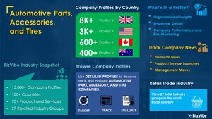 Automotive Parts, Accessories, and Tires Industry | BizVibe Adds New Automotive Parts Companies Which Can Be Discovered and Tracked