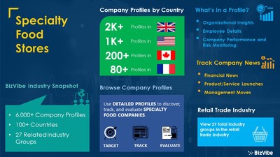 Snapshot of BizVibe's specialty food stores industry group and product categories.