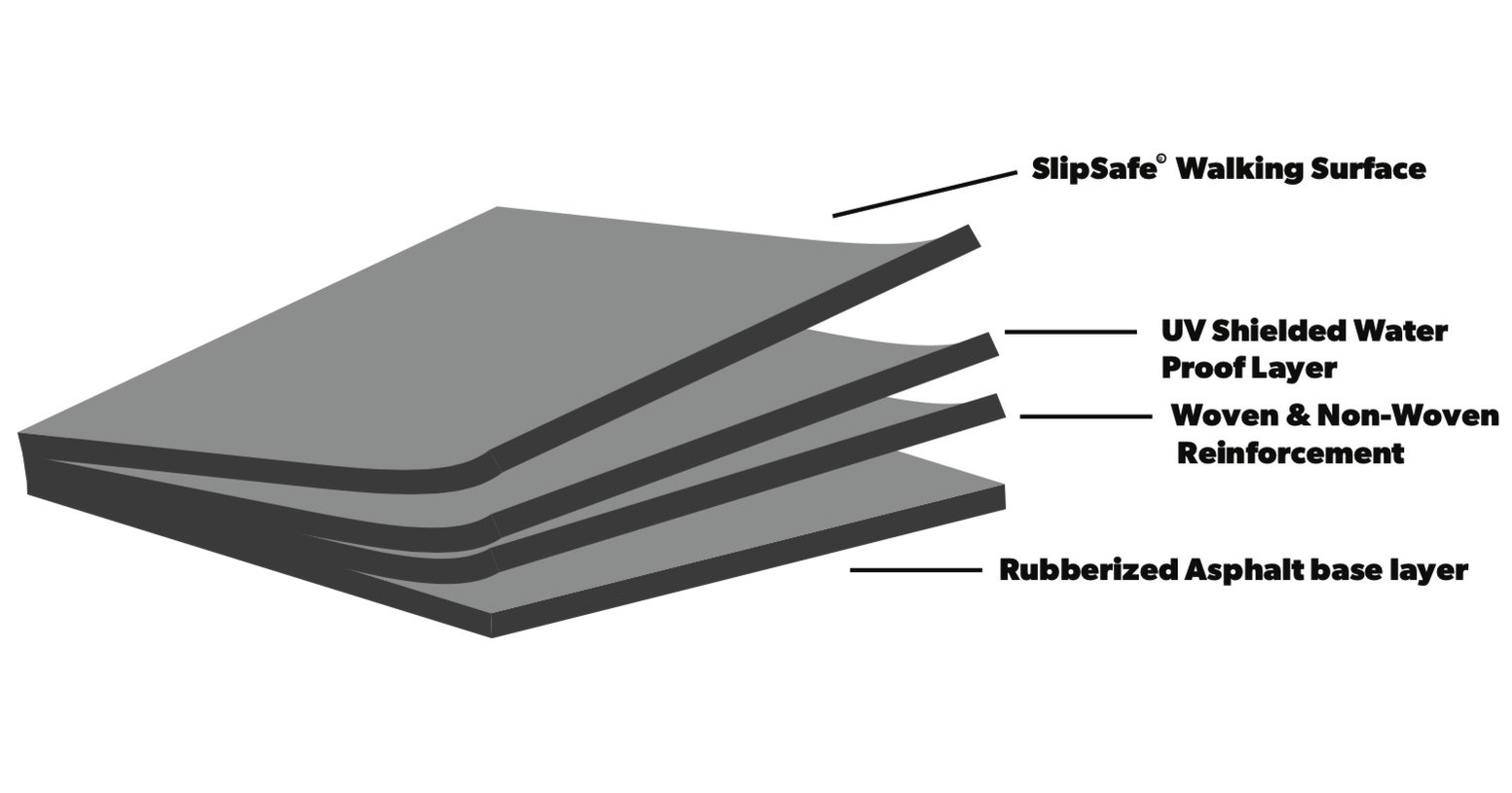 Ox's New Ice and Water Guard Roof Underlayment Delivers Value to ...