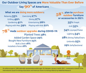 2021 Trend Report: Outdoor Living Space is "More Valuable Than Ever Before"