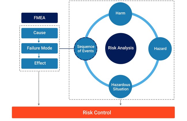 Compass Connects Risk Management Through Sequence of Events