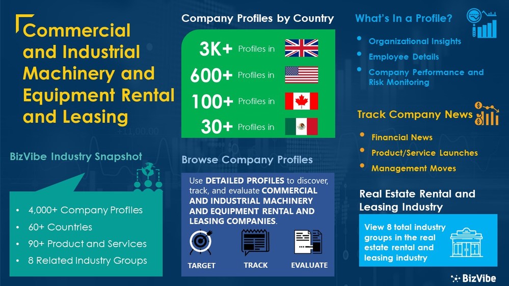 Commercial and Industrial Machinery and Equipment Rental and Leasing